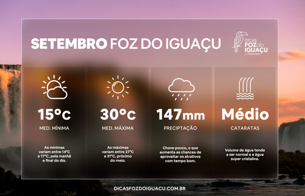 Como é o clima em Foz do Iguaçu em Setembro?